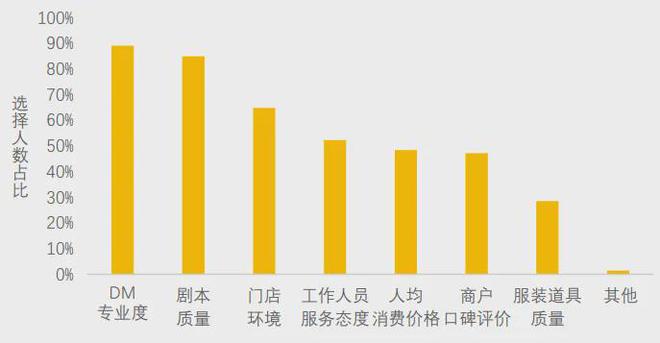 不朽情缘官方网站-app下载 美团研究院：全国剧本杀、密室逃脱行业发展报告